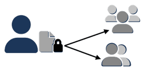 A user securely shares a document with Cryptium Docs